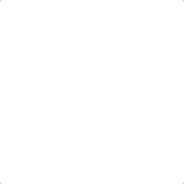 IAC